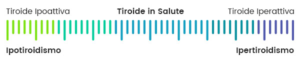 info-thyroid